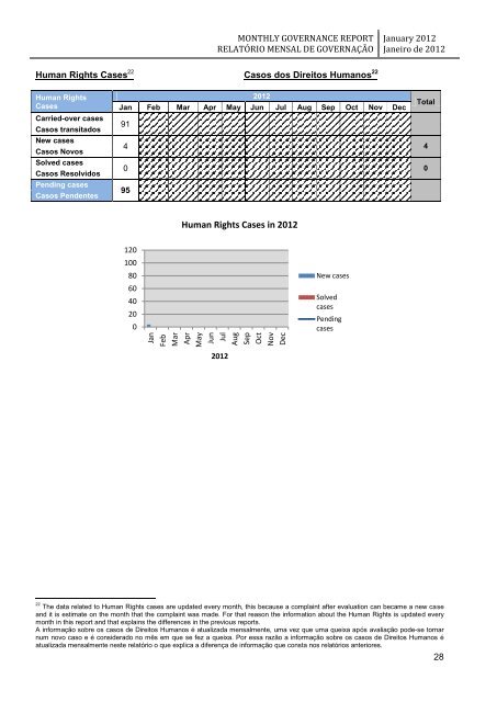 monthly governance report relatório mensal de governação - Unmit