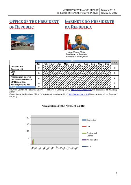 monthly governance report relatório mensal de governação - Unmit