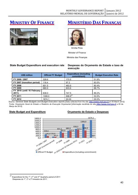 monthly governance report relatório mensal de governação - Unmit