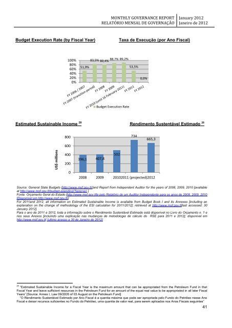 monthly governance report relatório mensal de governação - Unmit