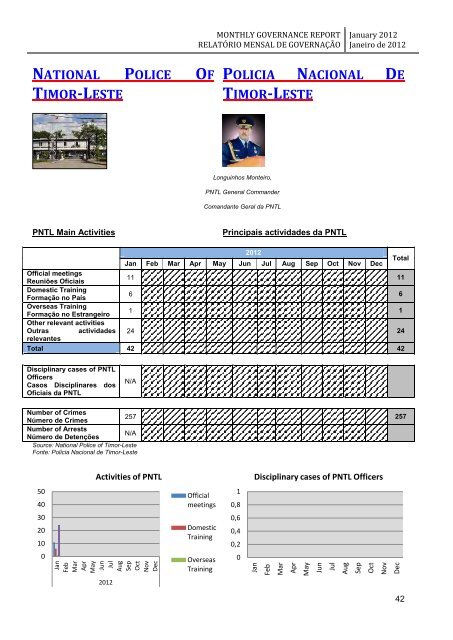 monthly governance report relatório mensal de governação - Unmit