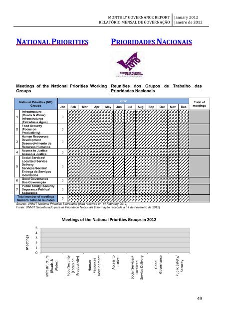 monthly governance report relatório mensal de governação - Unmit