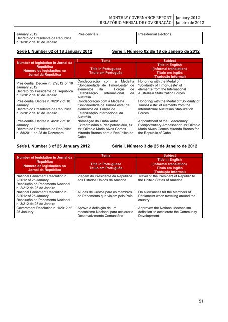 monthly governance report relatório mensal de governação - Unmit