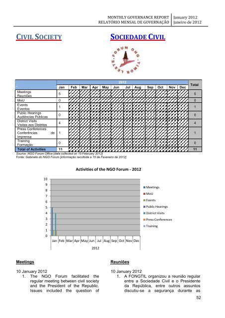 monthly governance report relatório mensal de governação - Unmit