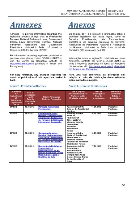 monthly governance report relatório mensal de governação - Unmit