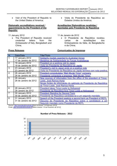 monthly governance report relatório mensal de governação - Unmit