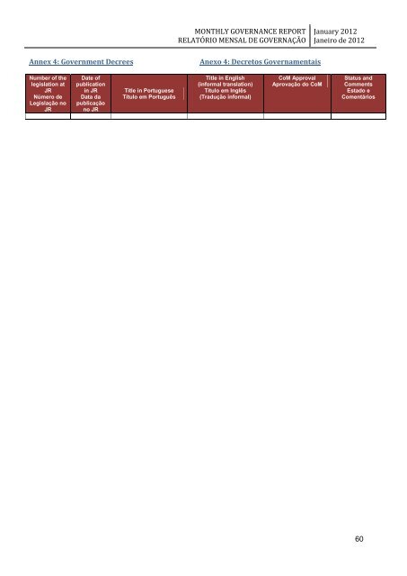 monthly governance report relatório mensal de governação - Unmit