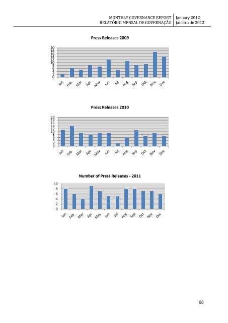 monthly governance report relatório mensal de governação - Unmit