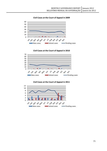 monthly governance report relatório mensal de governação - Unmit