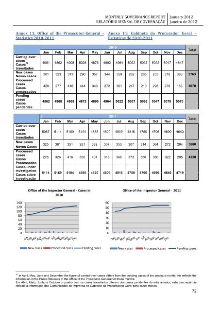 monthly governance report relatório mensal de governação - Unmit