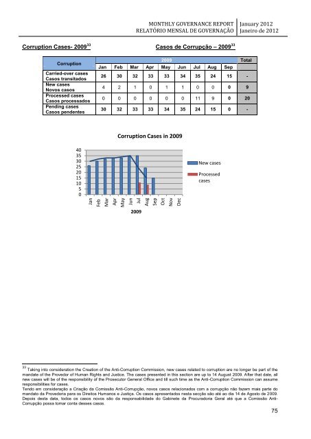 monthly governance report relatório mensal de governação - Unmit