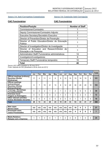 monthly governance report relatório mensal de governação - Unmit