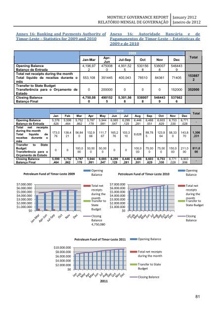 monthly governance report relatório mensal de governação - Unmit