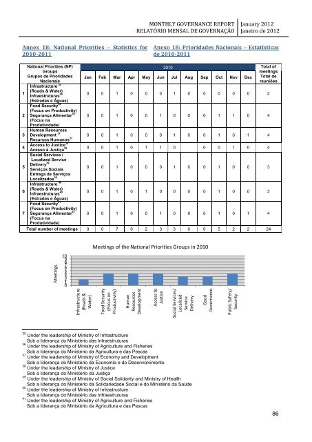 monthly governance report relatório mensal de governação - Unmit