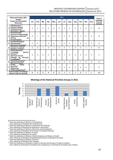 monthly governance report relatório mensal de governação - Unmit