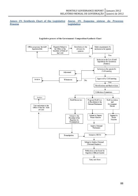 monthly governance report relatório mensal de governação - Unmit