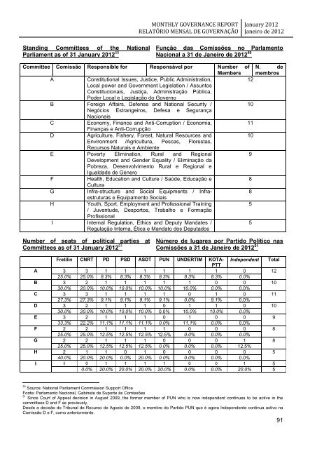 monthly governance report relatório mensal de governação - Unmit