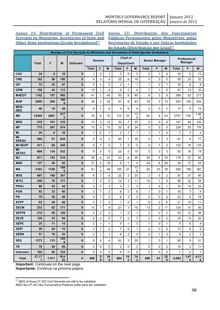 monthly governance report relatório mensal de governação - Unmit