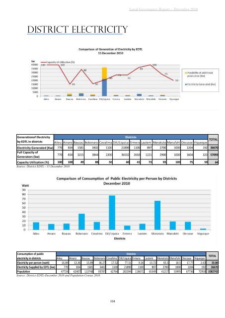 LOCAL GOVERNANCE REPORT - Unmit