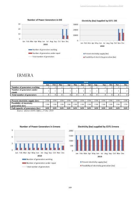 LOCAL GOVERNANCE REPORT - Unmit