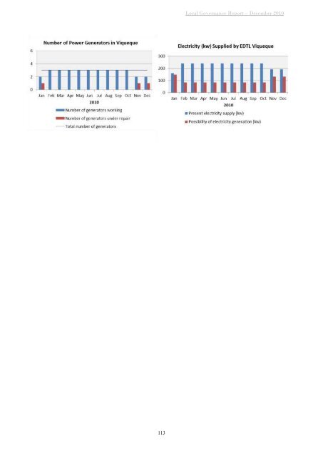 LOCAL GOVERNANCE REPORT - Unmit