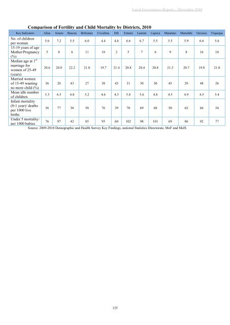 LOCAL GOVERNANCE REPORT - Unmit