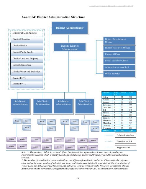 LOCAL GOVERNANCE REPORT - Unmit