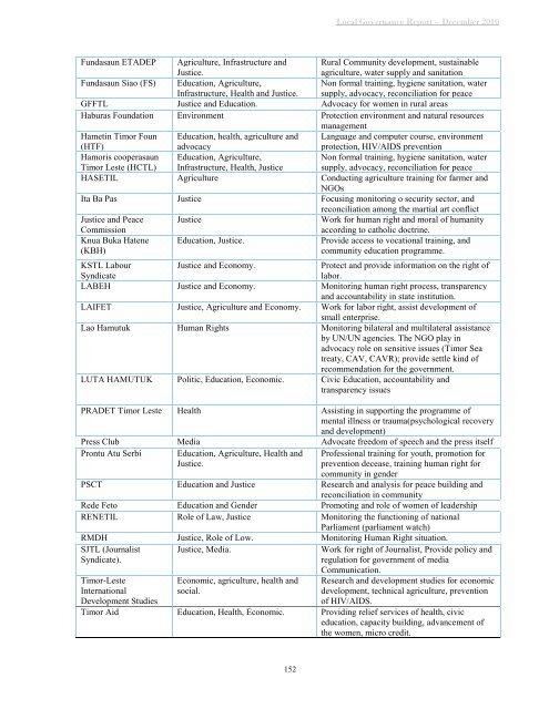 LOCAL GOVERNANCE REPORT - Unmit