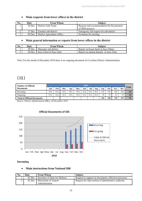 LOCAL GOVERNANCE REPORT - Unmit