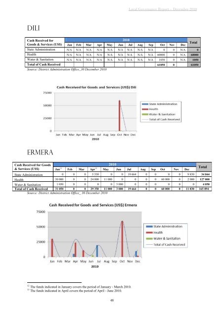 LOCAL GOVERNANCE REPORT - Unmit