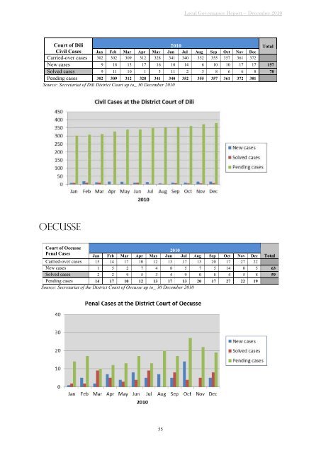 LOCAL GOVERNANCE REPORT - Unmit