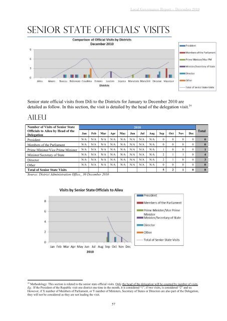 LOCAL GOVERNANCE REPORT - Unmit