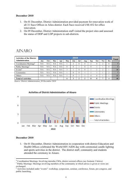 LOCAL GOVERNANCE REPORT - Unmit