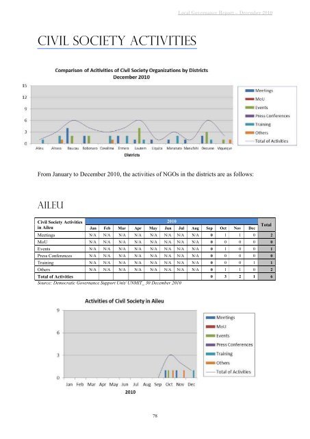 LOCAL GOVERNANCE REPORT - Unmit