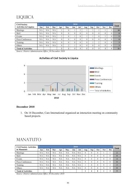 LOCAL GOVERNANCE REPORT - Unmit