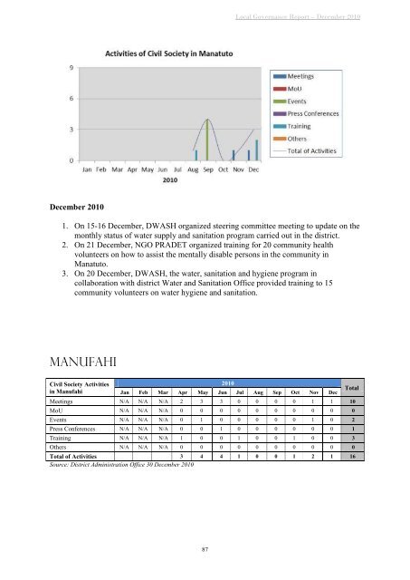 LOCAL GOVERNANCE REPORT - Unmit