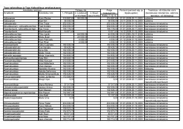 Tapa Vallavalitsuse palgaandmed 2009. a (.pdf)