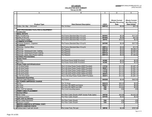 CELLULAR/PCS INTERCONNECTION ... - AT&T Clec Online