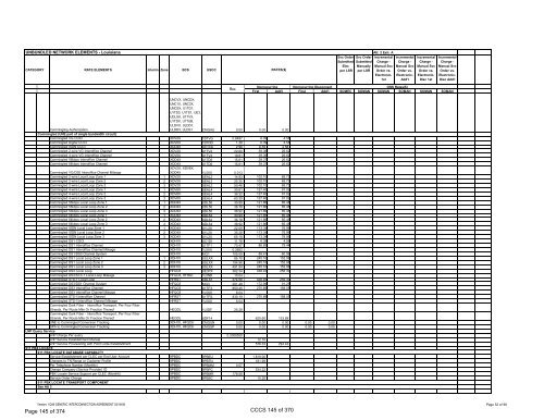 Customer Name: Southern Light, LLC - AT&T Clec Online