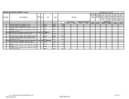 Customer Name: Southern Light, LLC - AT&T Clec Online