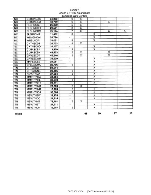 DeltaCom, Inc. (fka ITCD Stand-Alone AL MTSR, LNP Recovery ...