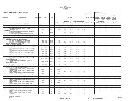 DeltaCom, Inc. (fka ITCD Stand-Alone AL MTSR, LNP Recovery ...