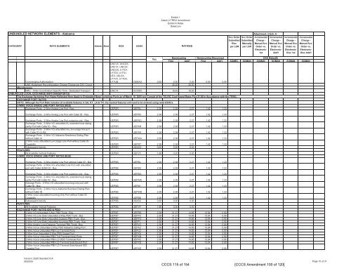 DeltaCom, Inc. (fka ITCD Stand-Alone AL MTSR, LNP Recovery ...