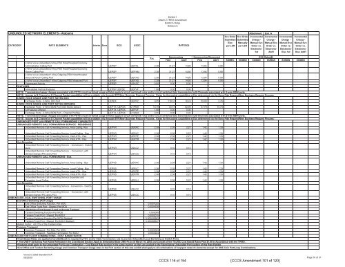 DeltaCom, Inc. (fka ITCD Stand-Alone AL MTSR, LNP Recovery ...