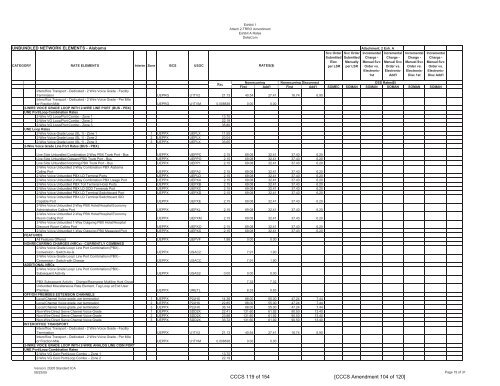 DeltaCom, Inc. (fka ITCD Stand-Alone AL MTSR, LNP Recovery ...