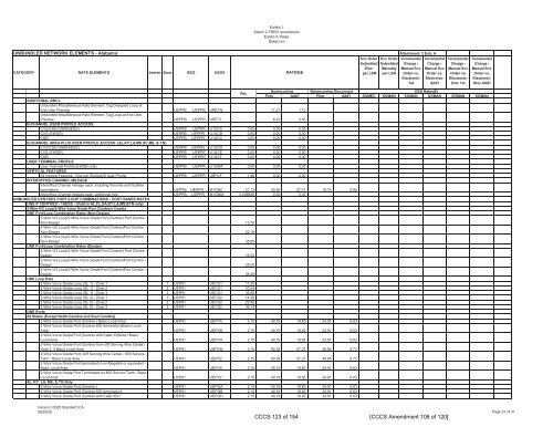 DeltaCom, Inc. (fka ITCD Stand-Alone AL MTSR, LNP Recovery ...