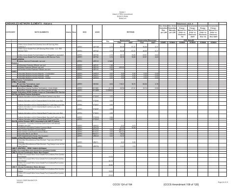 DeltaCom, Inc. (fka ITCD Stand-Alone AL MTSR, LNP Recovery ...