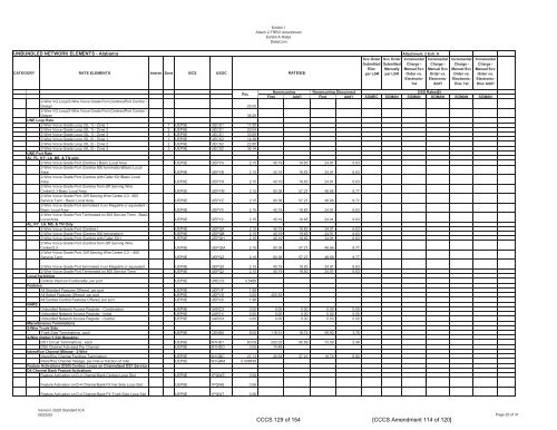 DeltaCom, Inc. (fka ITCD Stand-Alone AL MTSR, LNP Recovery ...