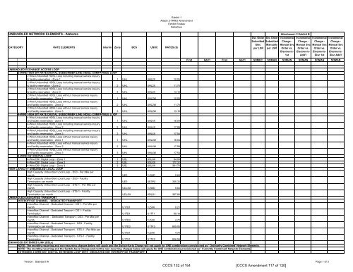 DeltaCom, Inc. (fka ITCD Stand-Alone AL MTSR, LNP Recovery ...