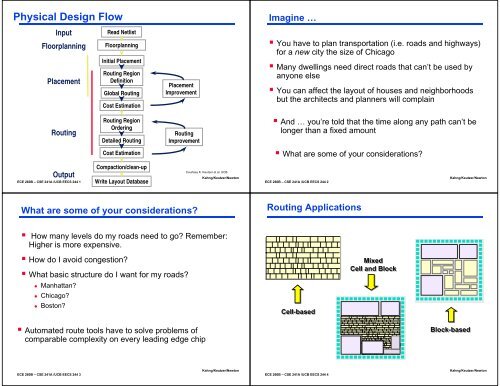 RTL Design Flow - Computation Structures Group